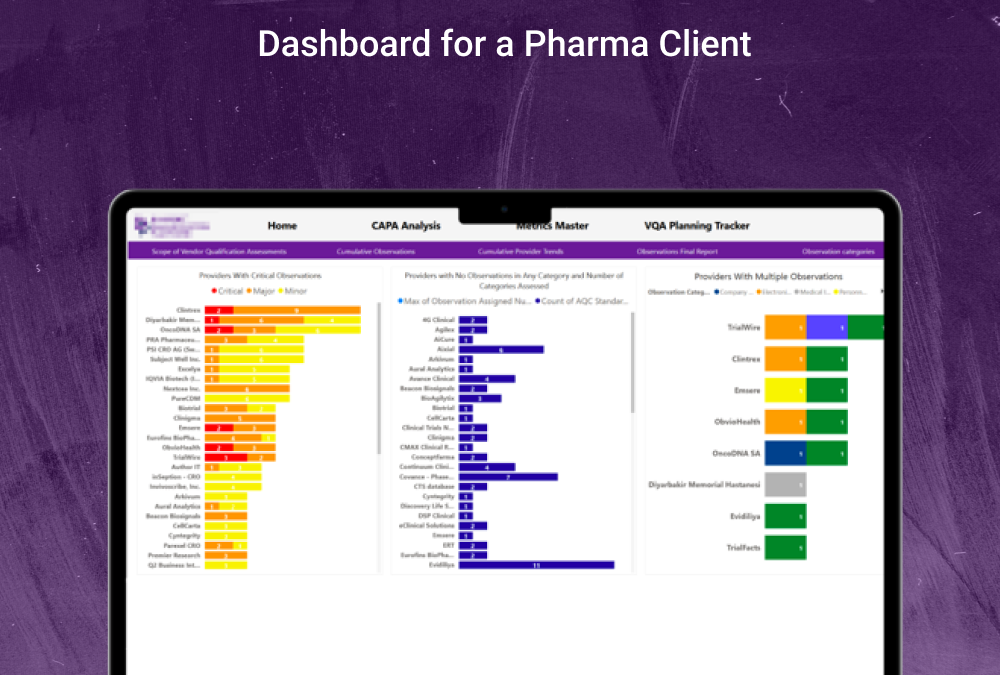 Power BI Dashboards for a Pharma Client