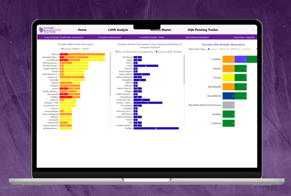Power BI Dashboards for a Pharma Client