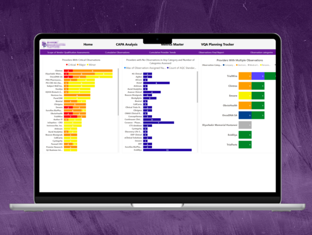 Power BI Dashboards for a Pharma Client