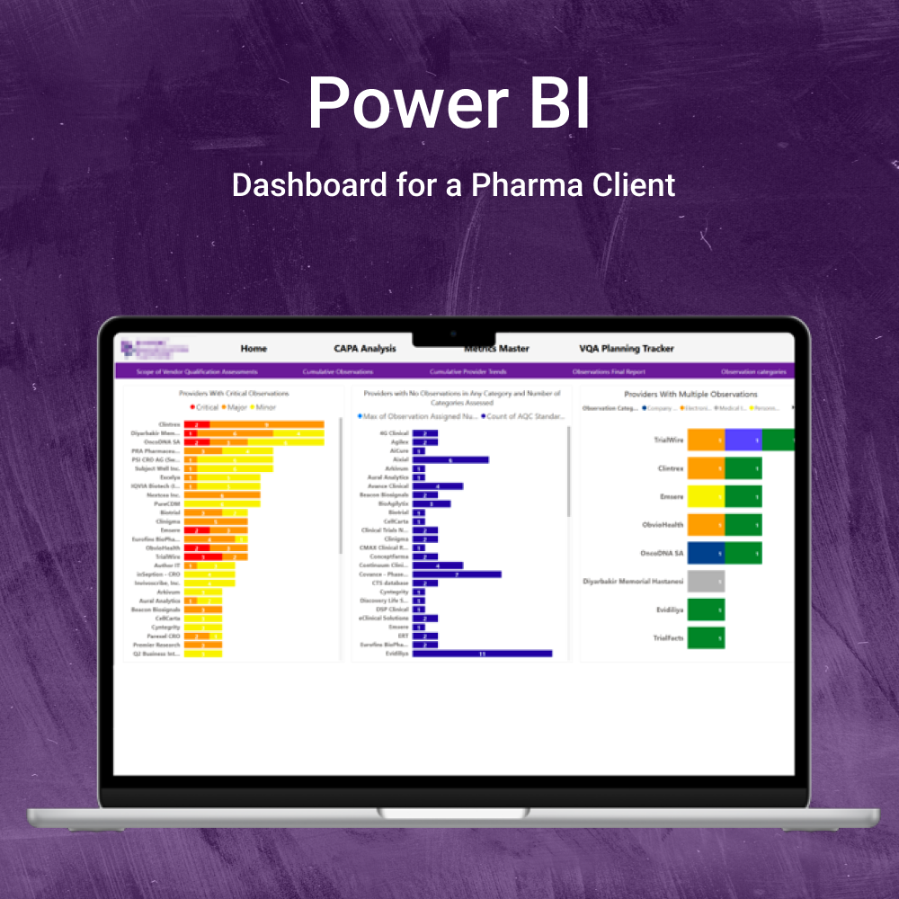 Power BI Dashboards for a Pharma Client