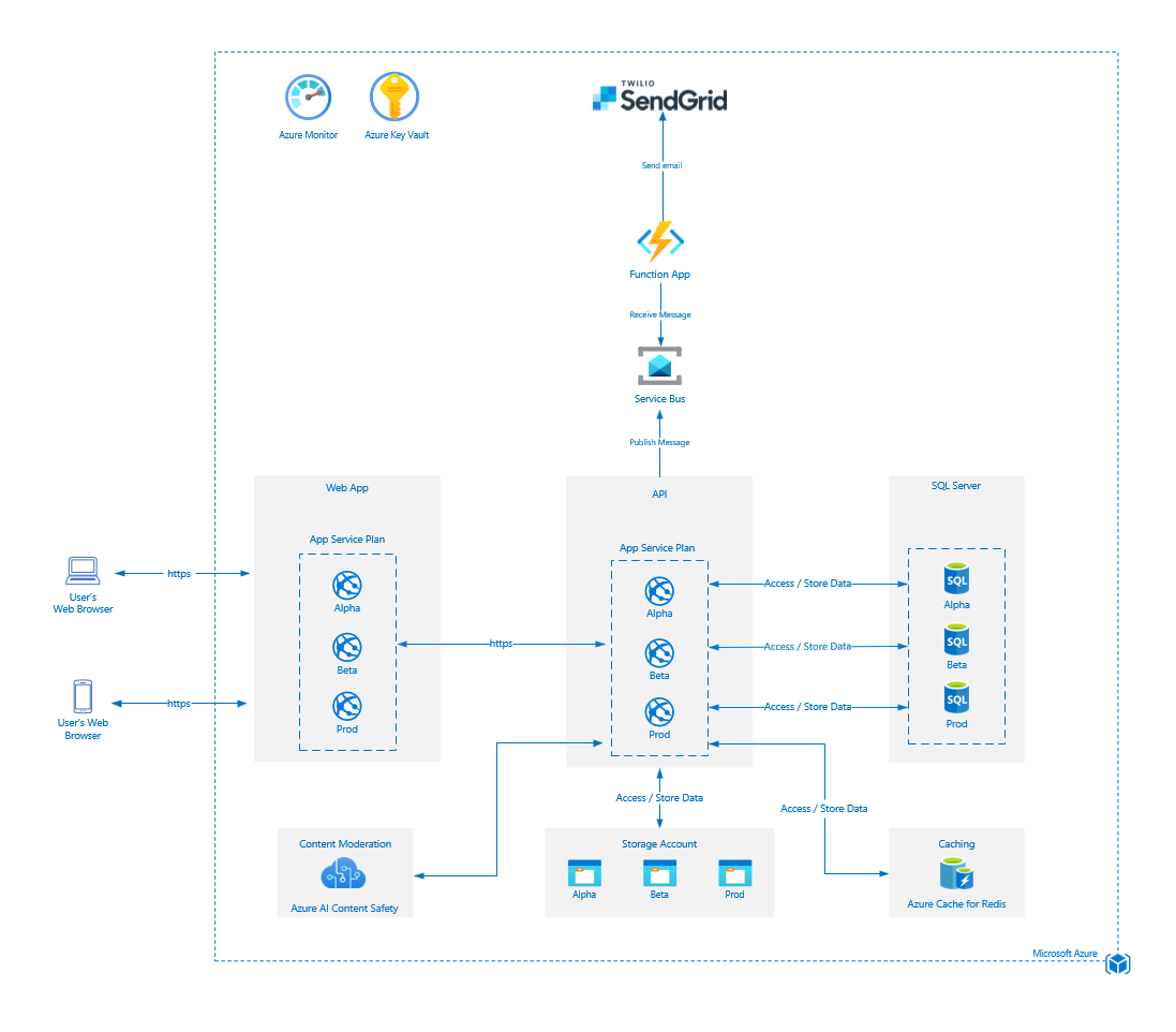 Cloud & App Services